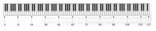 midikeyb.gif (51494 bytes)